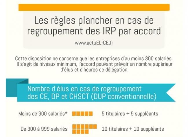 Regroupement par accord des CE, CHSCT et DP : notre infographie