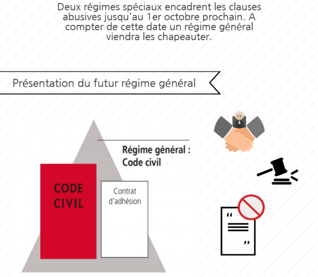 Infographie : les clauses abusives après la réforme du droit des contrats (2/6)