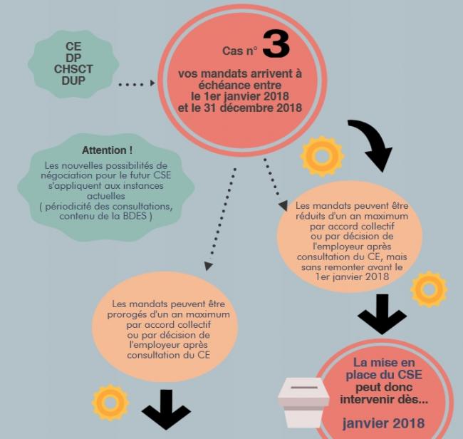 [Infographie] Quand devrez-vous passer en CSE ?