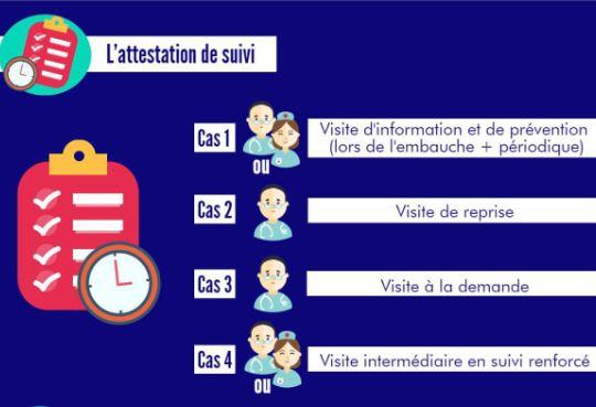 [Infographie] Suivi de l'état de santé des salariés : quels documents à partir du 1er novembre ? 