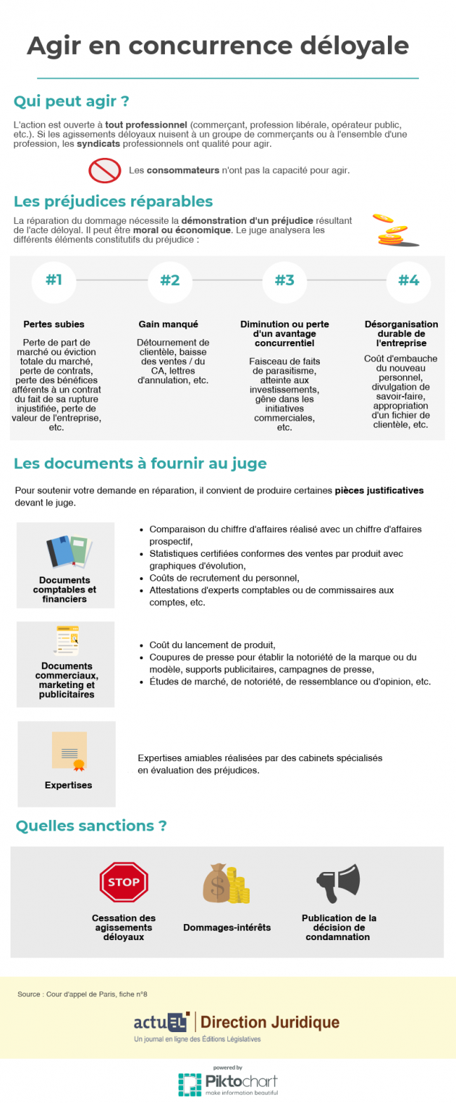 [Infographie] Concurrence déloyale : comment obtenir réparation de son préjudice ?