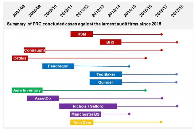 Les pistes britanniques pour éviter les scandales comptables