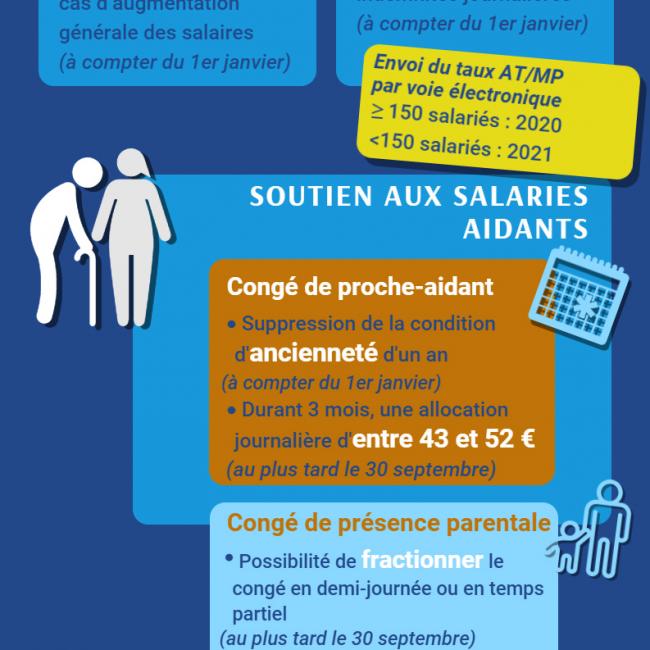 [Infographie] Loi de financement de la sécurité sociale l'essentiel