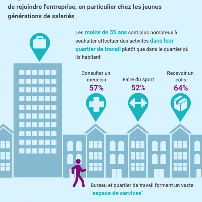 [Infographie] Télétravail, bureau : deux confinements plus tard, quel est le lieu de travail idéal selon les salariés ?