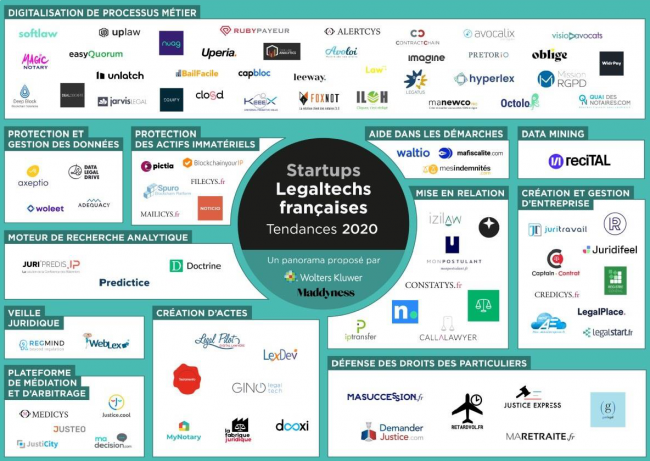 Les legaltechs françaises à l’épreuve de la Covid-19