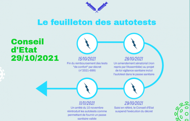 [Infographie] Les dernières informations sanitaires à connaître