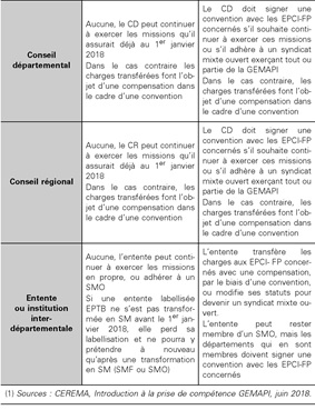 tableau synthese prise en compte gemapi 2